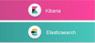 Elasticsearch Kibana