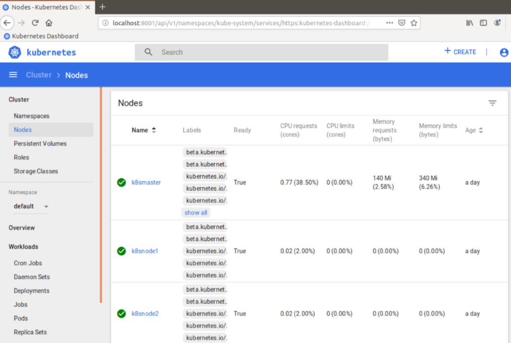 K8S Dashboard