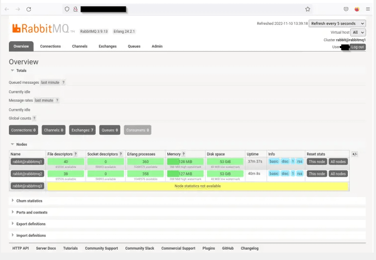 RabbitMQ Arayüz Dashboard